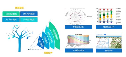 產品篇 | 蒼穹國土空間規劃信息化產品解決方案 數據驅動下的人地協調新篇章
