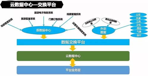 云威榜第492期 大數(shù)據(jù)驅(qū)動(dòng)智慧旅游，互聯(lián)網(wǎng)數(shù)據(jù)服務(wù)賦能產(chǎn)業(yè)升級(jí)