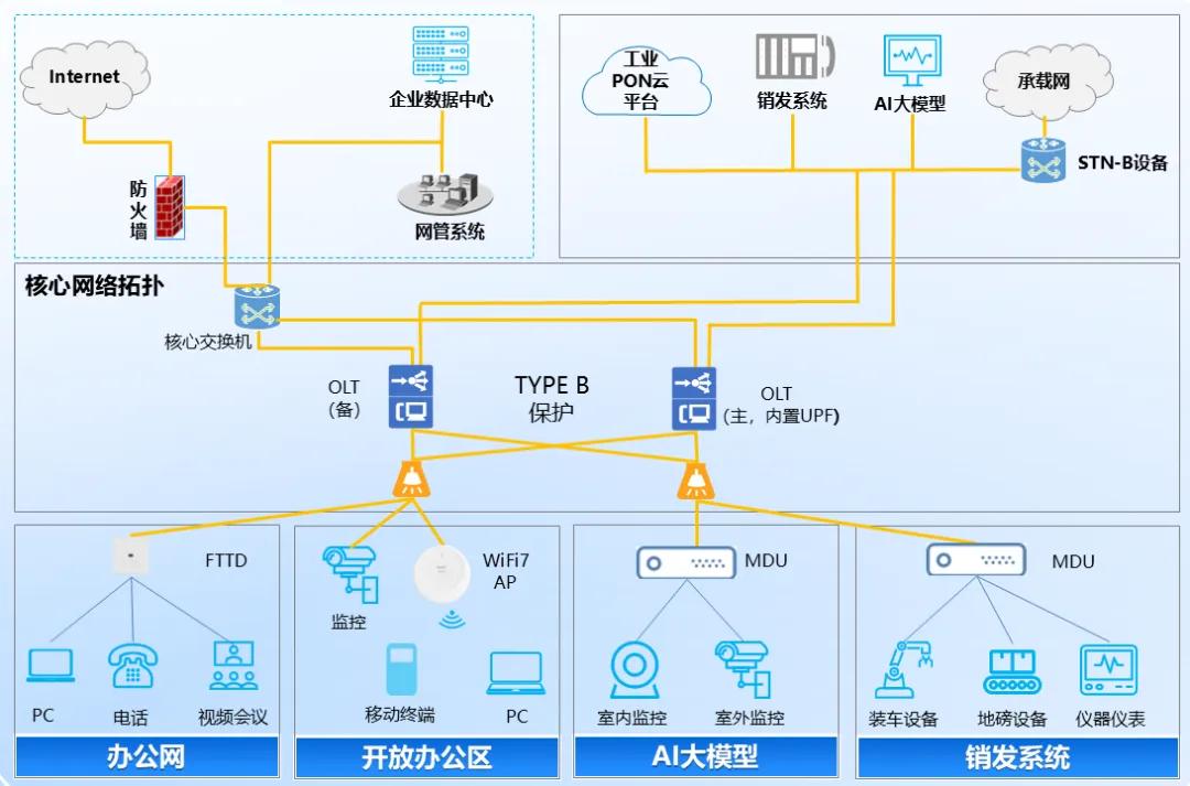 固移融合鍛造'萬(wàn)兆工廠(chǎng)' 安徽電信攜手烽火通信助推海螺水泥數(shù)智化升級(jí)