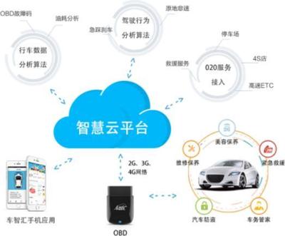 亞美科技 以用戶(hù)需求為核心，打造智能車(chē)聯(lián)網(wǎng)生態(tài)